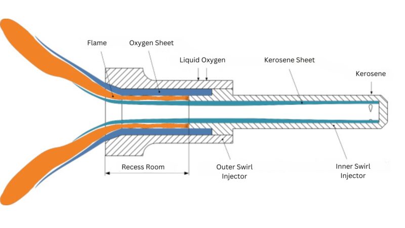 Kerosene and Liquid Oxygen Rocket Fuel